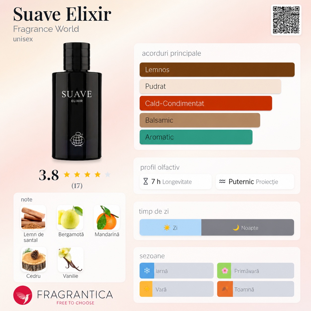 Suave Elixir Fragrance World acorduri principale lemnos pudrat cald condimentat balsamic și aromatic
