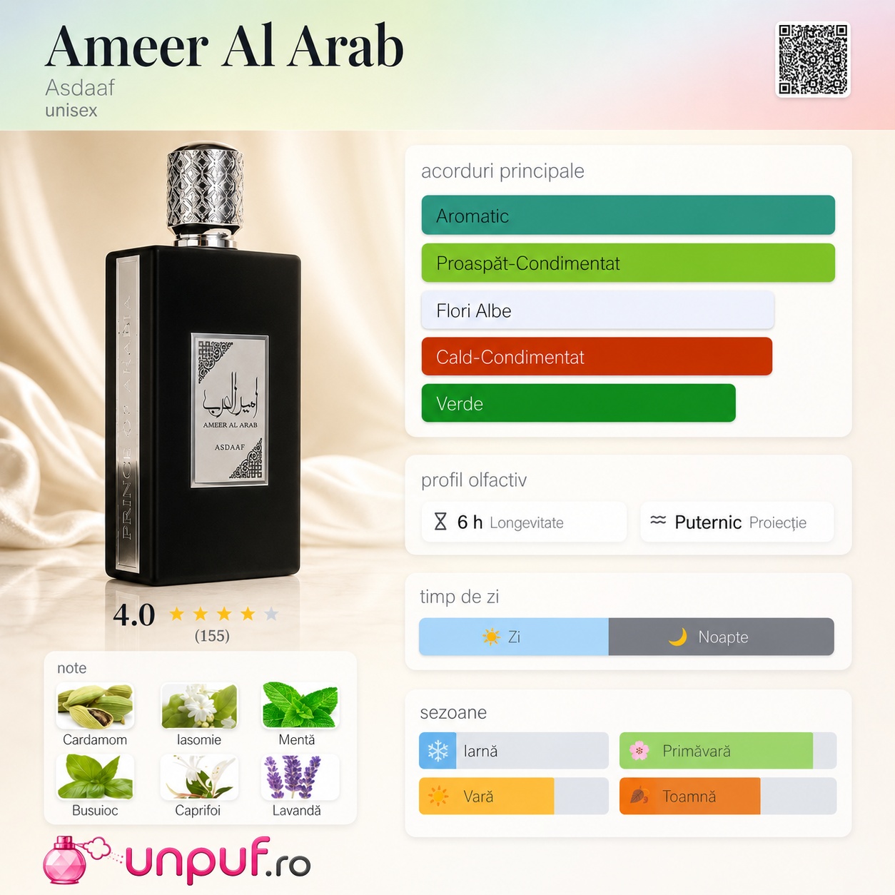 Prezentare parfum Lattafa Asdaaf Ameer Al Arab cu acorduri aromatice, proaspăt condimentate, flori albe, cald condimentate și verzi
