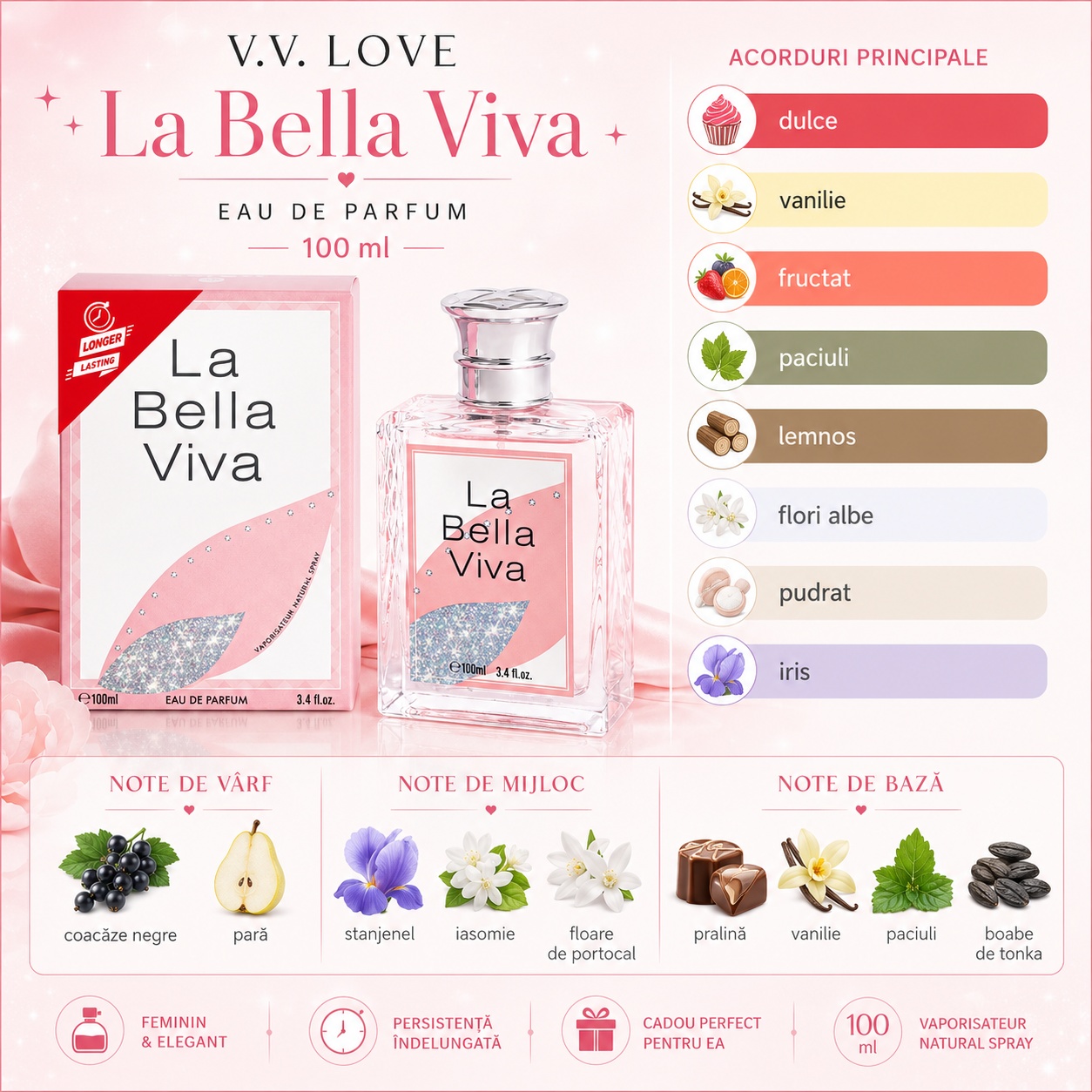 Note parfum V.V. Love La Bella Viva coacăze negre pară st&acirc;njenel iasomie vanilie paciuli