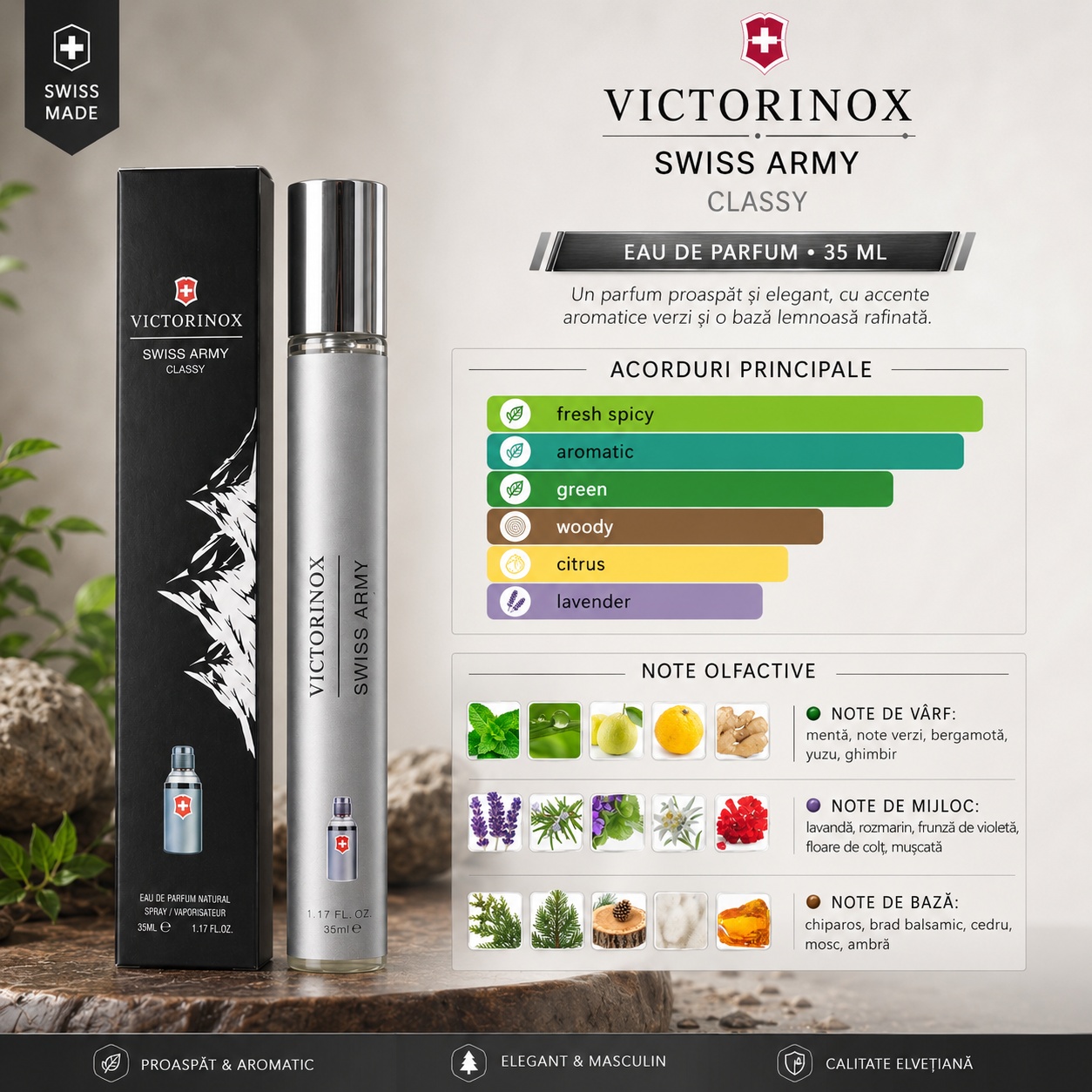 Note olfactive Victorinox Swiss Army Classic mentă note verzi bergamotă yuzu ghimbir lavandă rozmarin violetă cedru mosc ambră