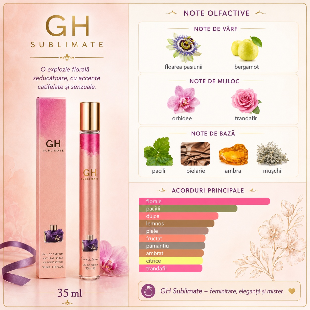 Note olfactive GH Sublimate floarea pasiunii bergamot orhidee trandafir paciuli pielărie ambră și mușchi