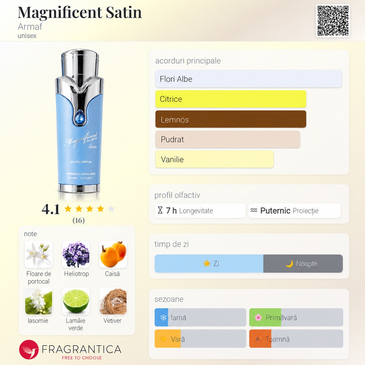 Armaf Magnificent Satin profil olfactiv cu flori albe, citrice, lemnos, pudrat, vanilie, floare de portocal, heliotrop, caisă, iasomie, lăm&acirc;ie verde și vetiver