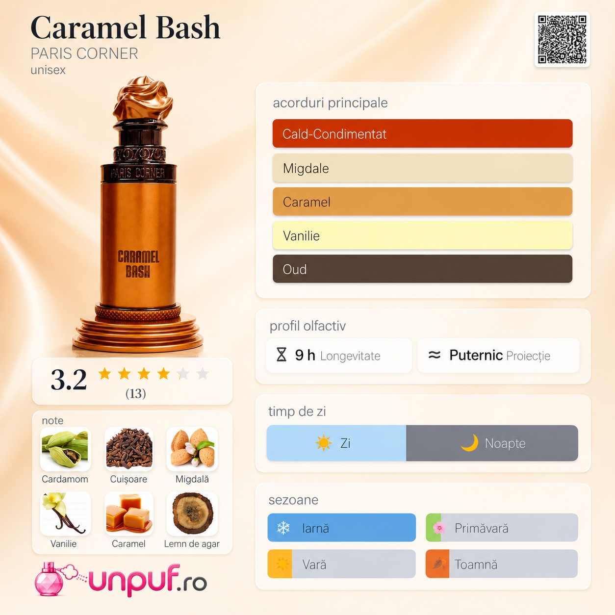 Caramel Bash acorduri principale cald condimentat, migdale, caramel, vanilie și oud