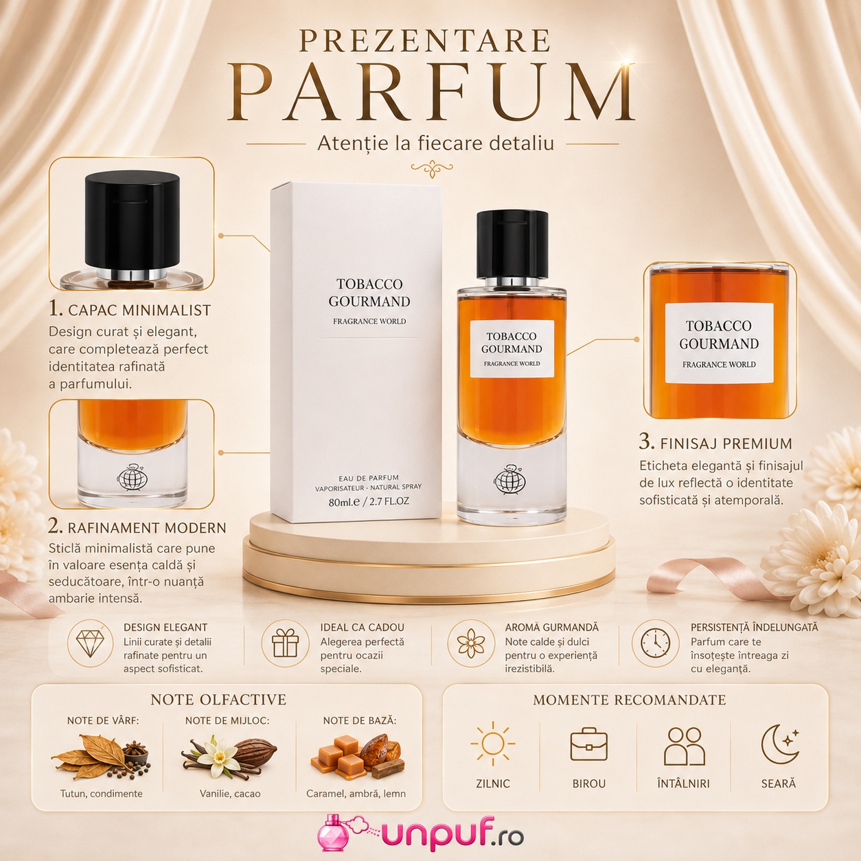 Prezentare Fragrance World Tobacco Gourmand cu note olfactive, ambalaj premium și momente recomandate