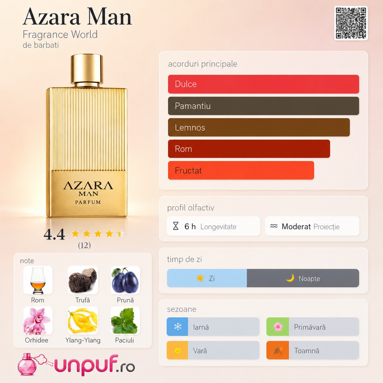 Azara Man Fragrance World profil olfactiv cu acorduri dulci păm&acirc;ntii lemnoase rom fructat și parfum potrivit zi noapte toate sezoanele