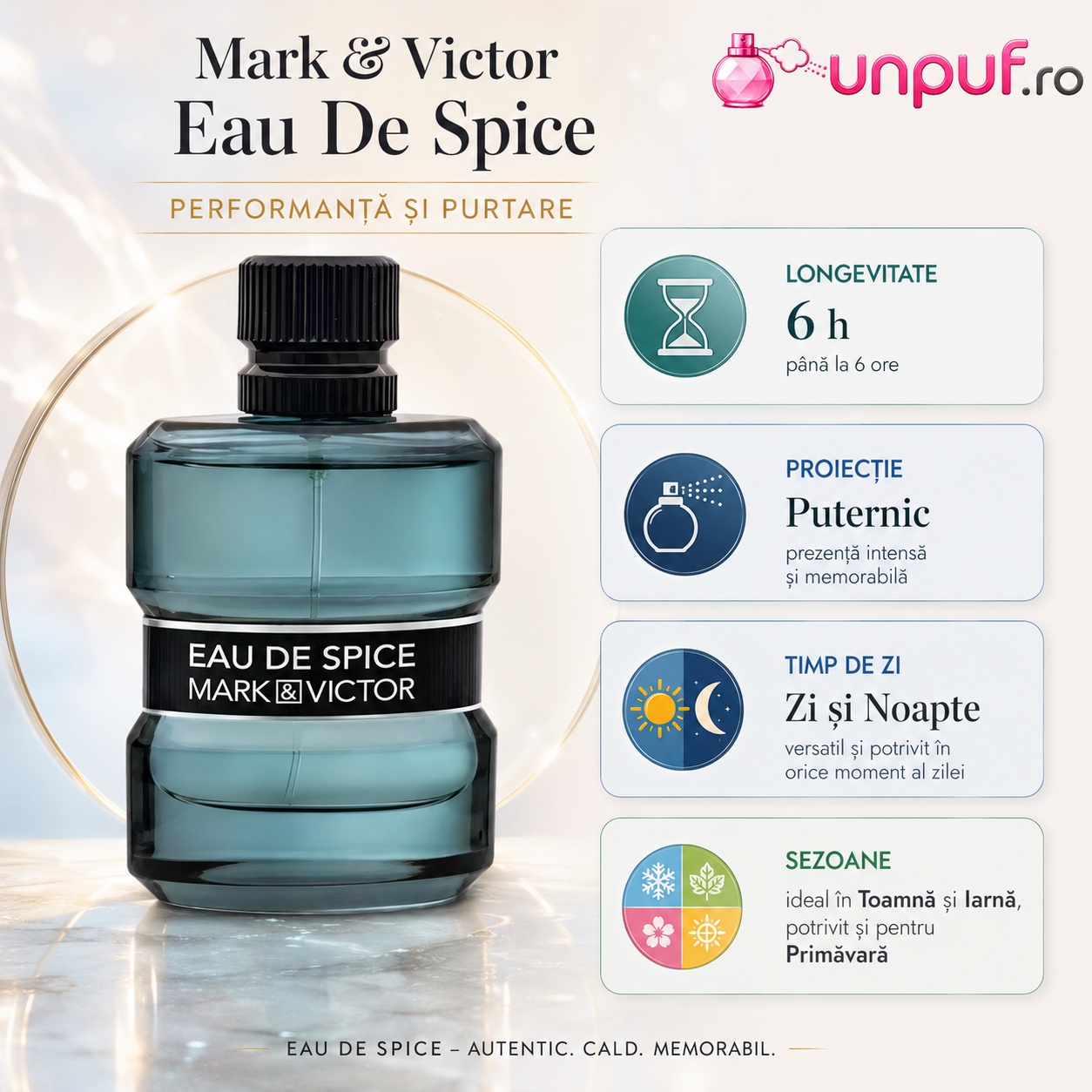 Eau de Spice Mark & Victor performanță longevitate proiecție timp de zi și sezoane recomandate