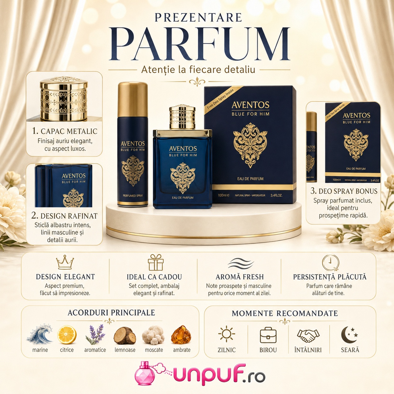 Prezentare Fragrance World Aventos Blue cu parfum, deodorant, acorduri fresh și momente recomandate
