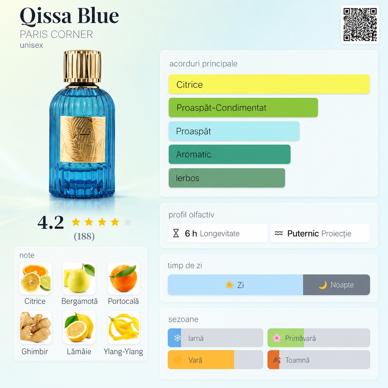 Prezentare parfum Qissa Blue Paris Corner cu acorduri citrice proaspete aromatice ierboase și note de bergamotă portocală ghimbir lăm&acirc;ie ylang ylang