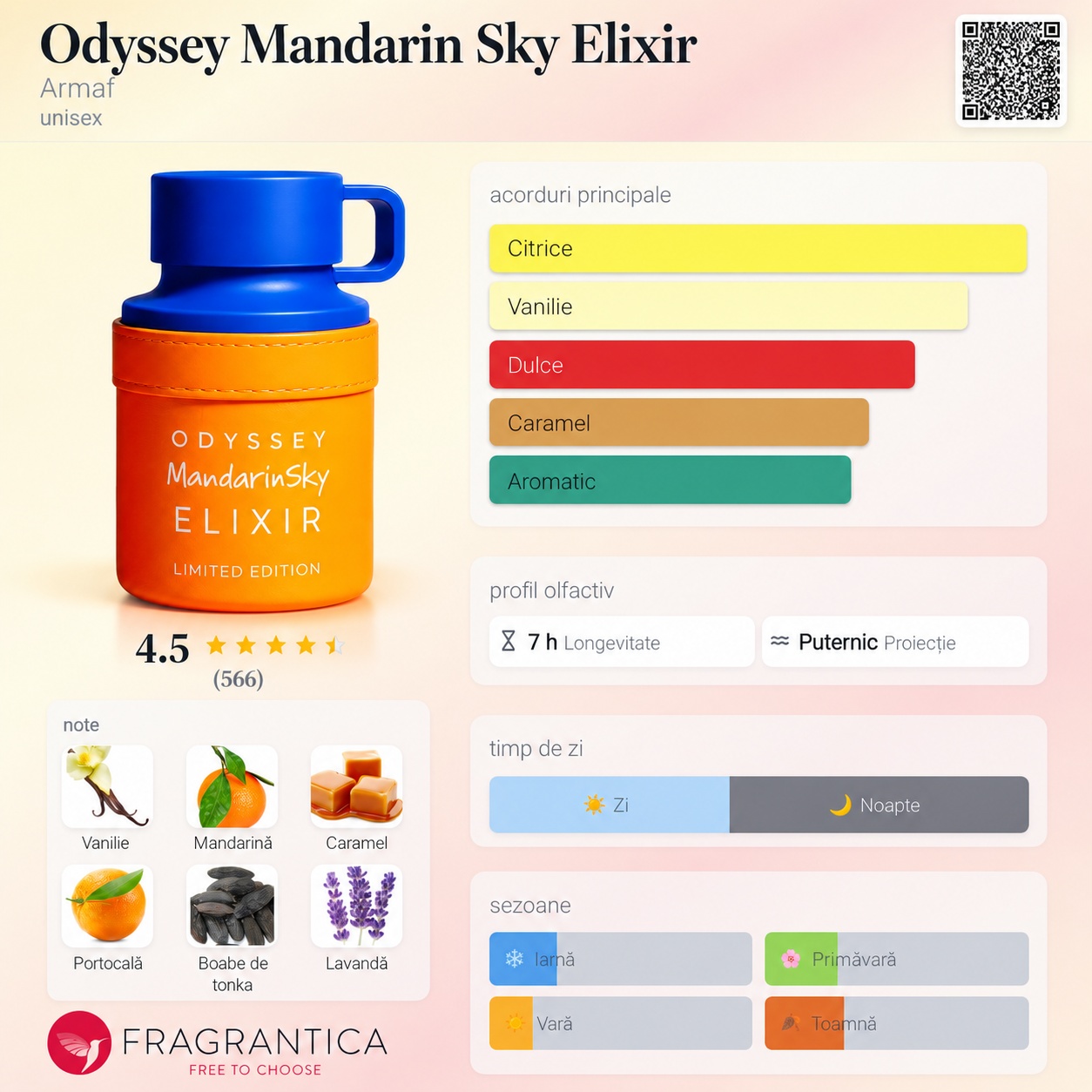 Armaf Odyssey Mandarin Sky Elixir acorduri citrice vanilie dulce caramel aromatic și note vanilie mandarină caramel portocală boabe tonka lavandă