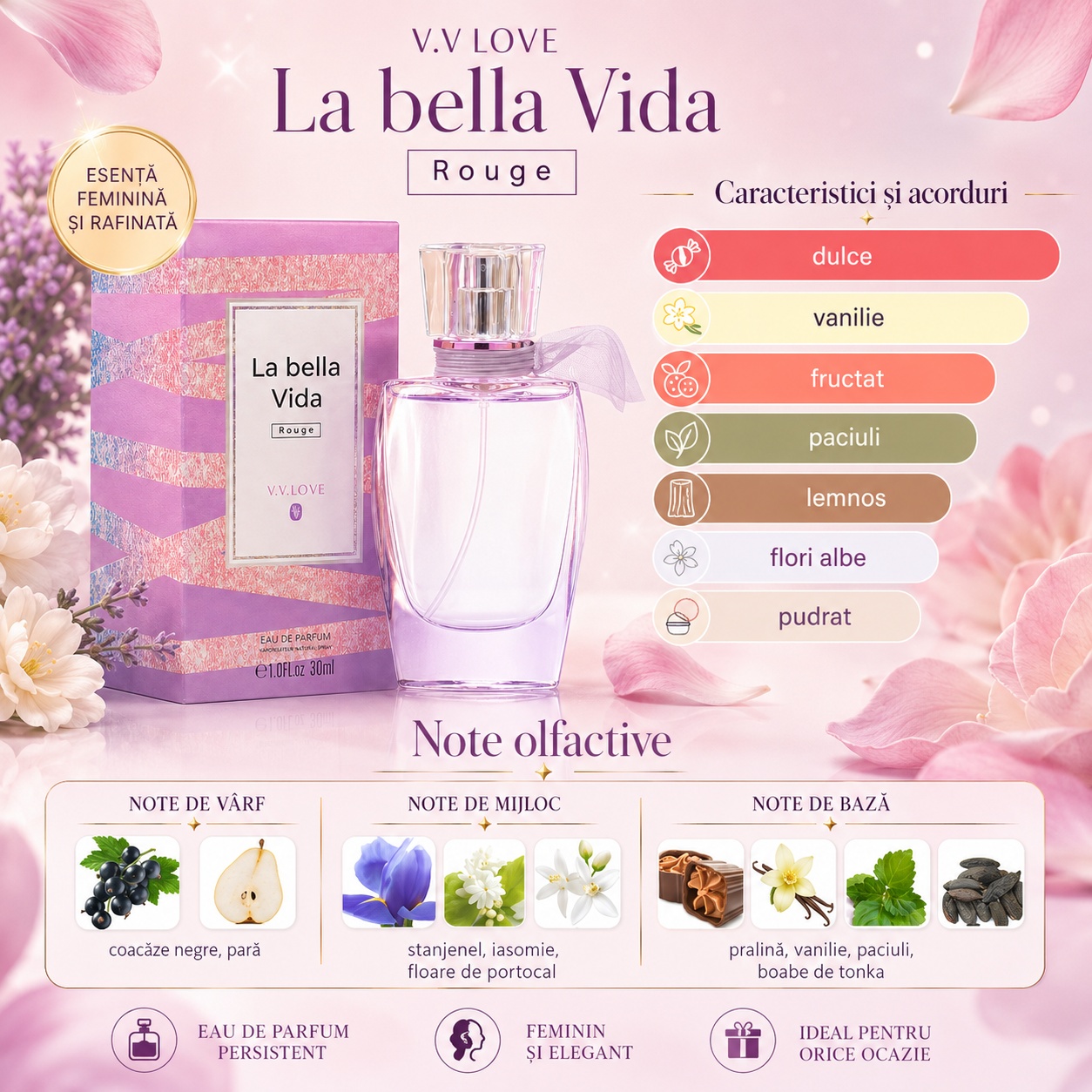Note olfactive și acorduri V.V. Love La Bella Vida Rouge