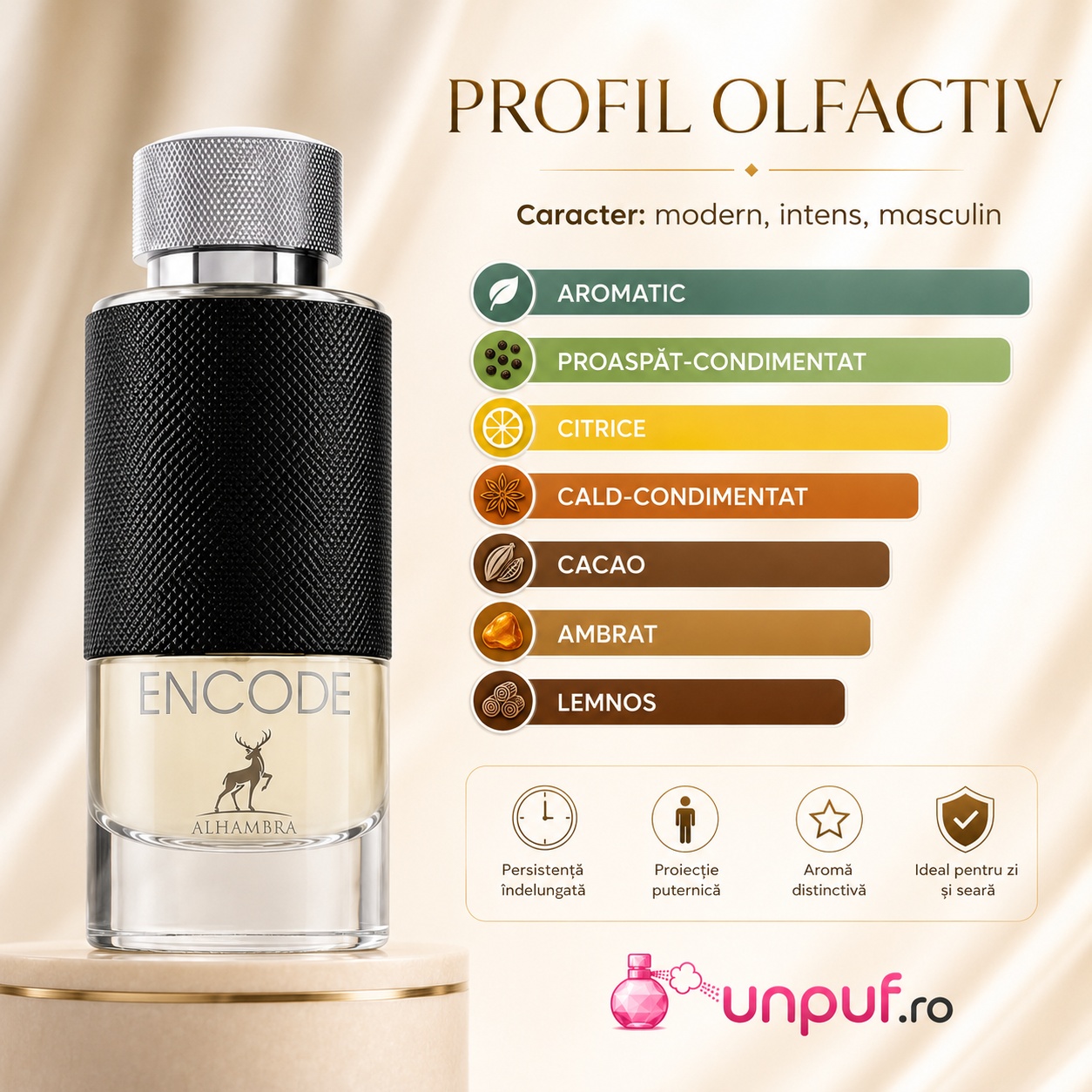 Profil olfactiv Encode Maison Alhambra aromatic, proaspăt condimentat, citric, cacao, ambrat și lemnos