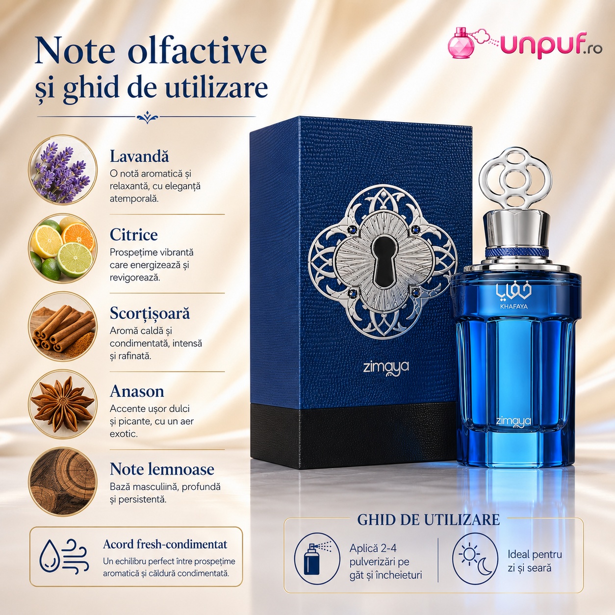 Note olfactive Khafaya Blue Zimaya cu lavandă citrice scorțișoară anason note lemnoase grapefruit bergamotă mentă cedru ambroxan și mosc