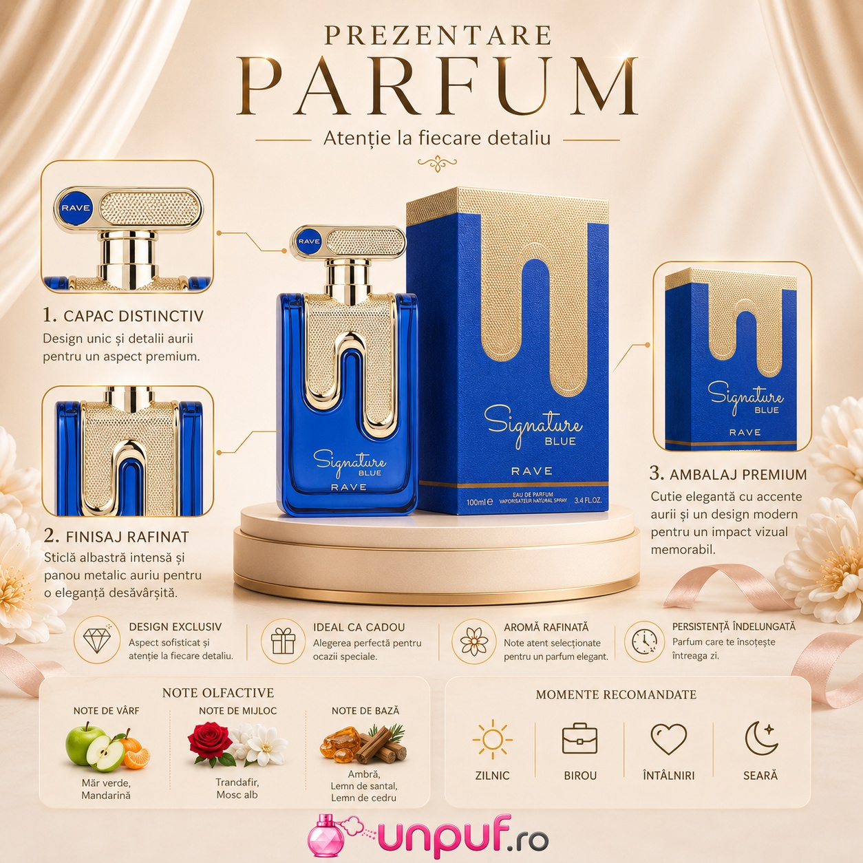 Prezentare parfum Rave Signature Blue cu note olfactive, ambalaj premium și momente recomandate
