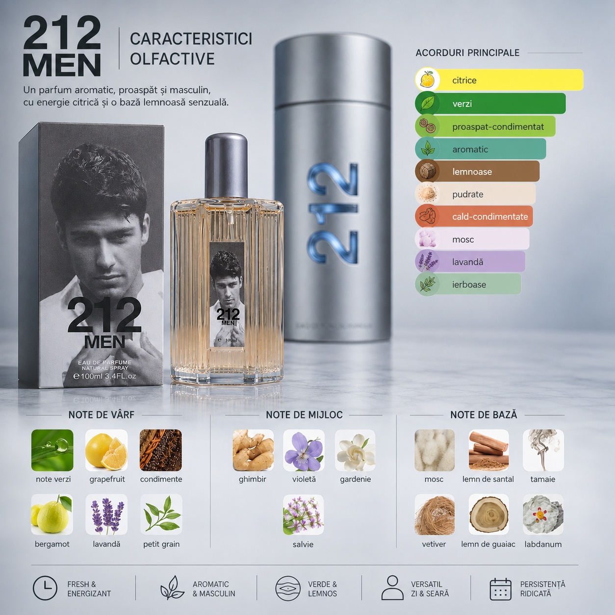 Caracteristici olfactive 212 Men note verzi grapefruit bergamotă lavandă ghimbir violetă mosc lemn de santal