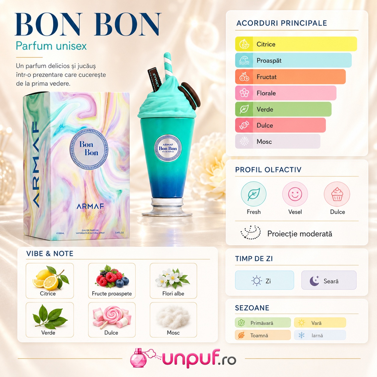Bon Bon Armaf parfum unisex cu citrice fructe proaspete flori albe verde dulce și mosc
