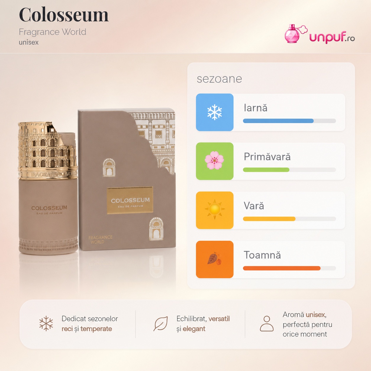 Colosseum Fragrance World potrivit pentru iarnă, primăvară, vară și toamnă, parfum versatil unisex
