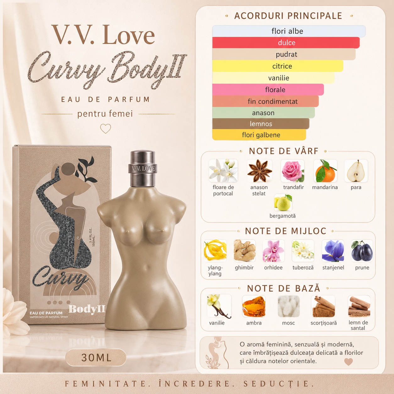 Note olfactive și acorduri V.V. Love Curvy BodyII