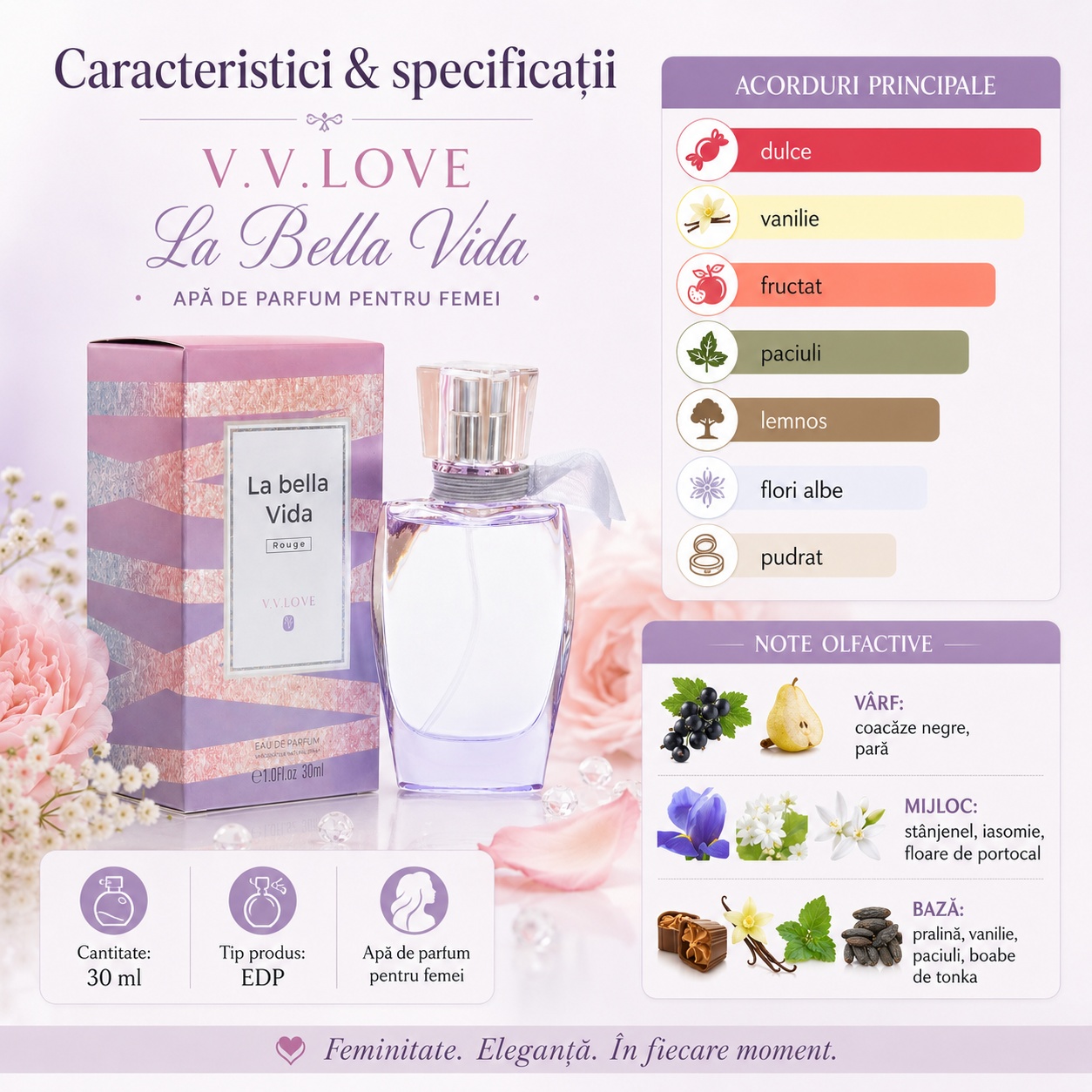 Caracteristici și note olfactive V.V. Love La Bella Vida Violet