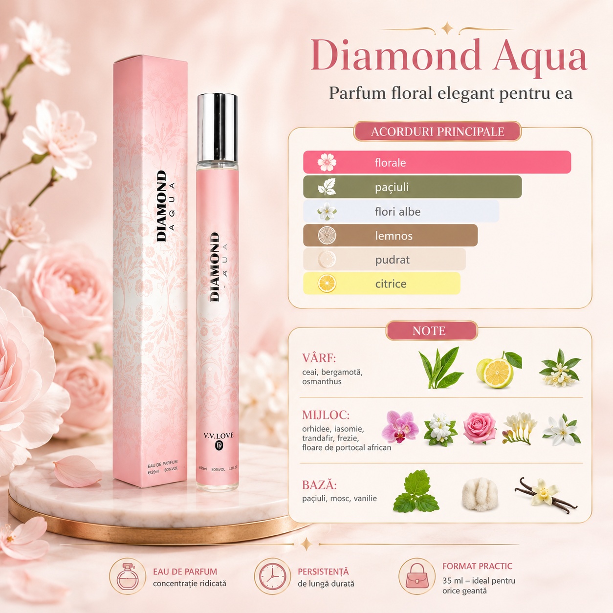Note olfactive parfum Diamond Aqua ceai bergamotă osmanthus orhidee iasomie trandafir frezie floare de portocal african paciuli mosc vanilie