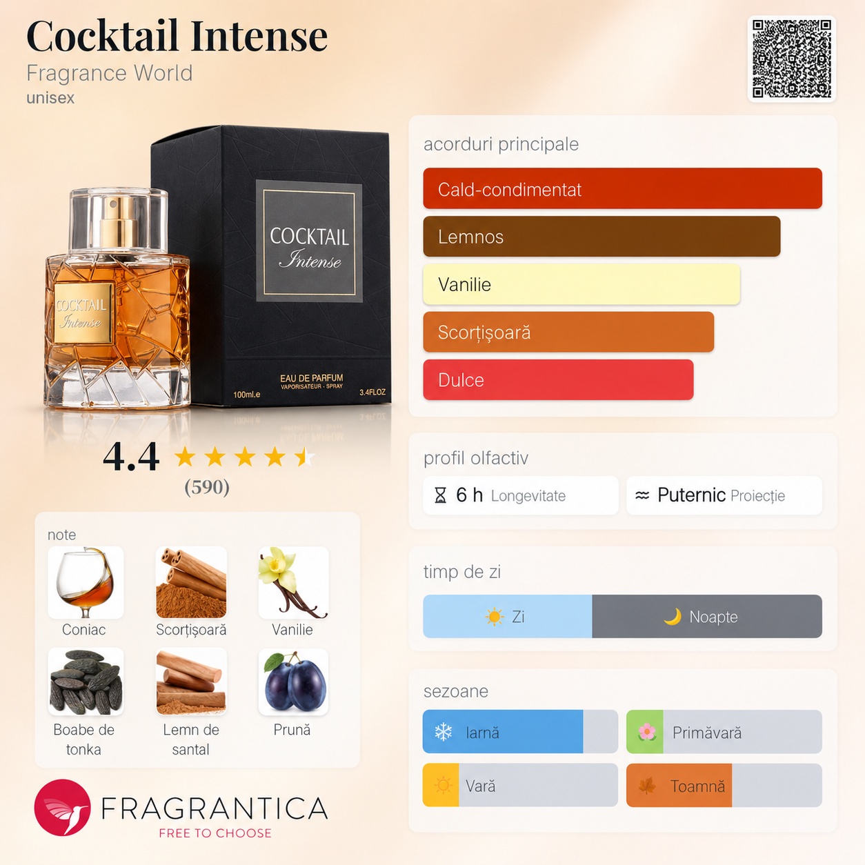 Cocktail Intense Fragrance World profil olfactiv cald condimentat lemnos vanilat dulce cu coniac scorțișoară vanilie tonka lemn de santal și prună