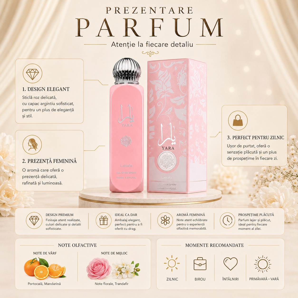 Prezentare Lattafa Yara All Over Spray 150 ml cu design elegant, aromă feminină, prospețime zilnică, portocală, mandarină, note florale și trandafir