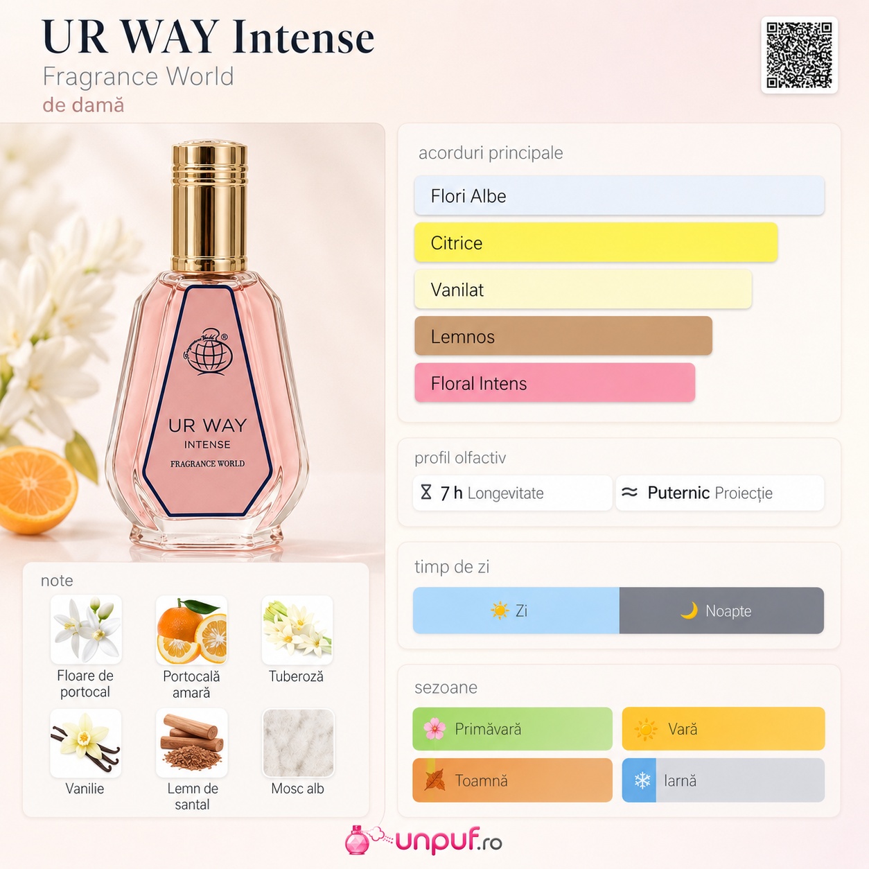 UR Way Fragrance World profil olfactiv, longevitate, proiecție, sezoane și acorduri principale