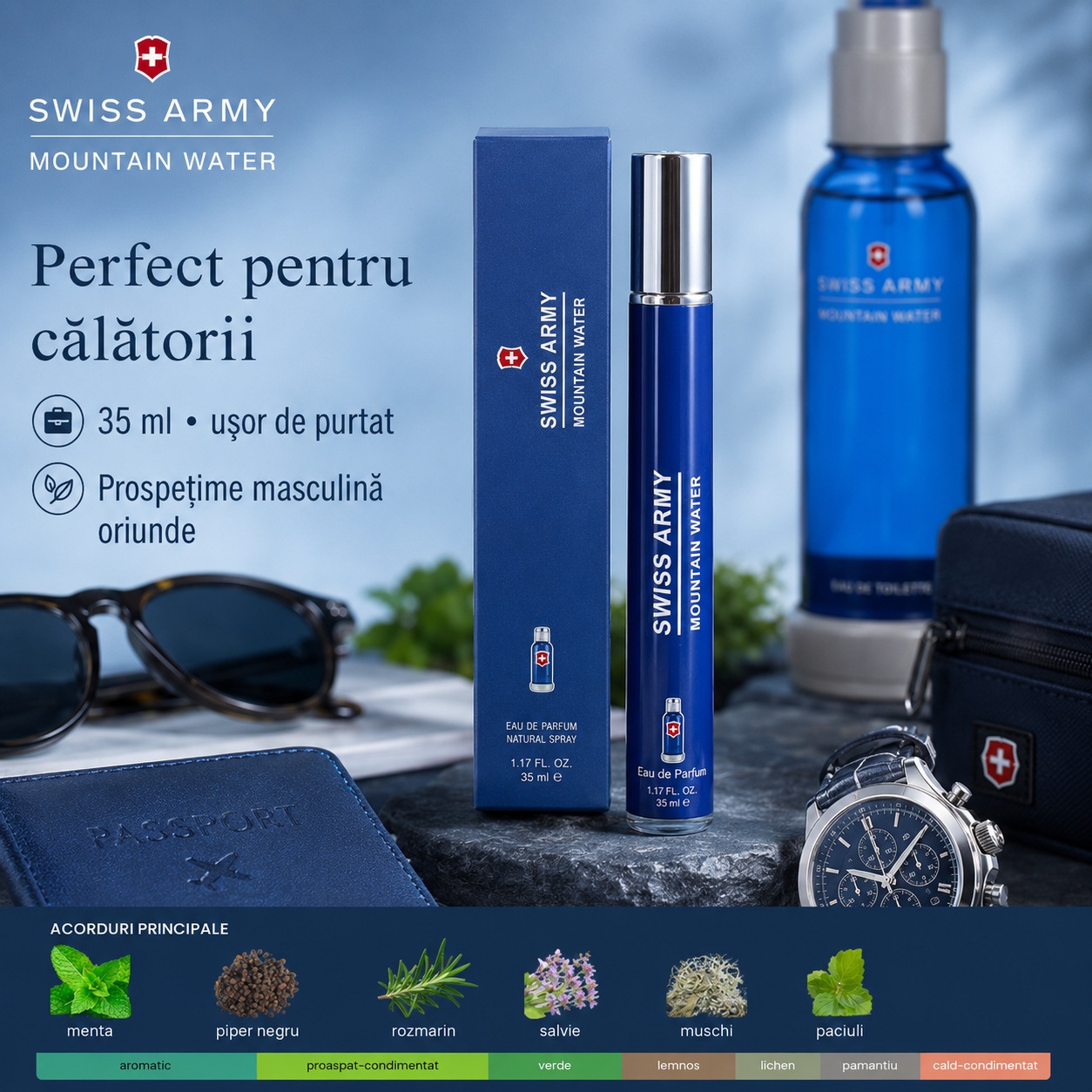 Swiss Army Mountain Water 35 ml perfect pentru călătorii, parfum compact pentru bărbați
