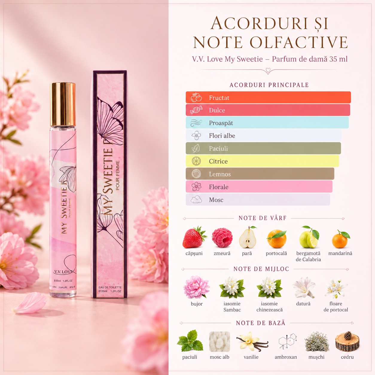 Note olfactive parfum My Sweetie căpșuni zmeură pară portocală iasomie vanilie paciuli mosc alb