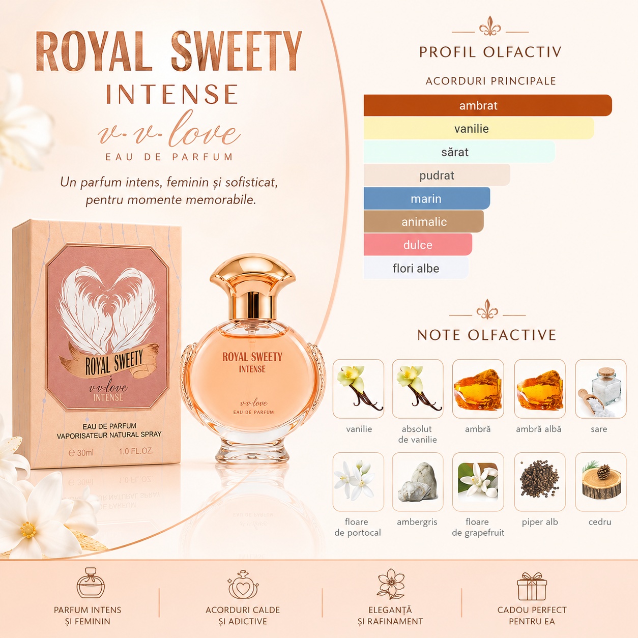 Profil olfactiv V.V. Love Royal Sweety Intense