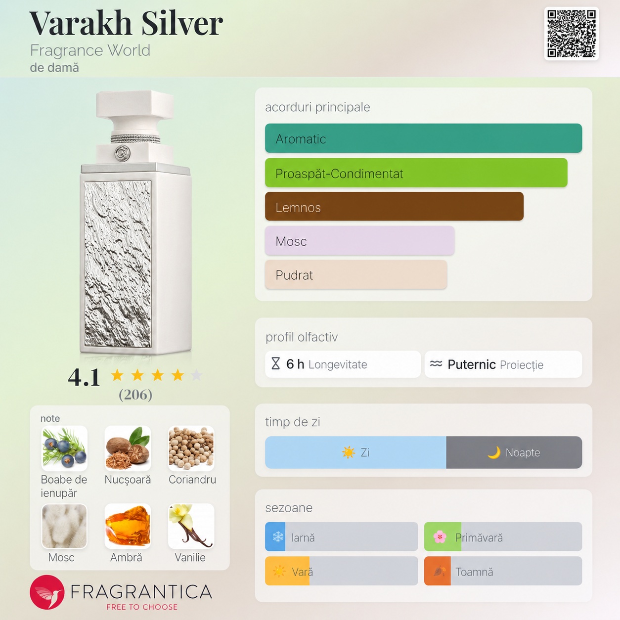 Varakh Silver profil olfactiv aromatic proaspăt condimentat lemnos mosc pudrat parfum unisex de damă și bărbat