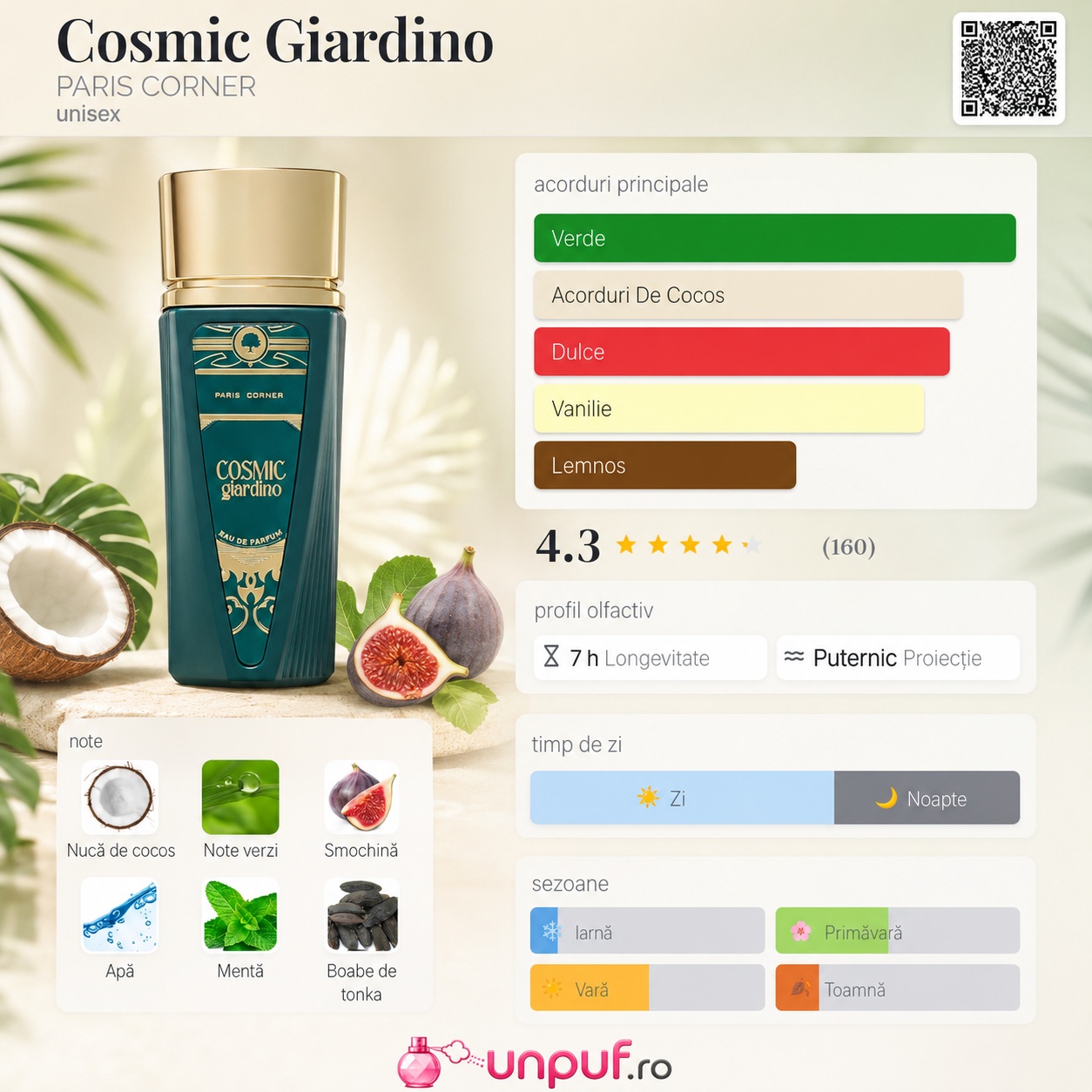 Cosmic Giardino Paris Corner profil verde cocos dulce vanilie lemnos și note proaspete