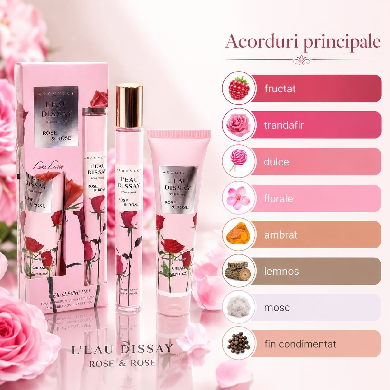 Acorduri principale L&rsquo;Eau D&rsquo;Issay Rose & Rose fructat trandafir dulce florale ambrat lemnos mosc fin condimentat