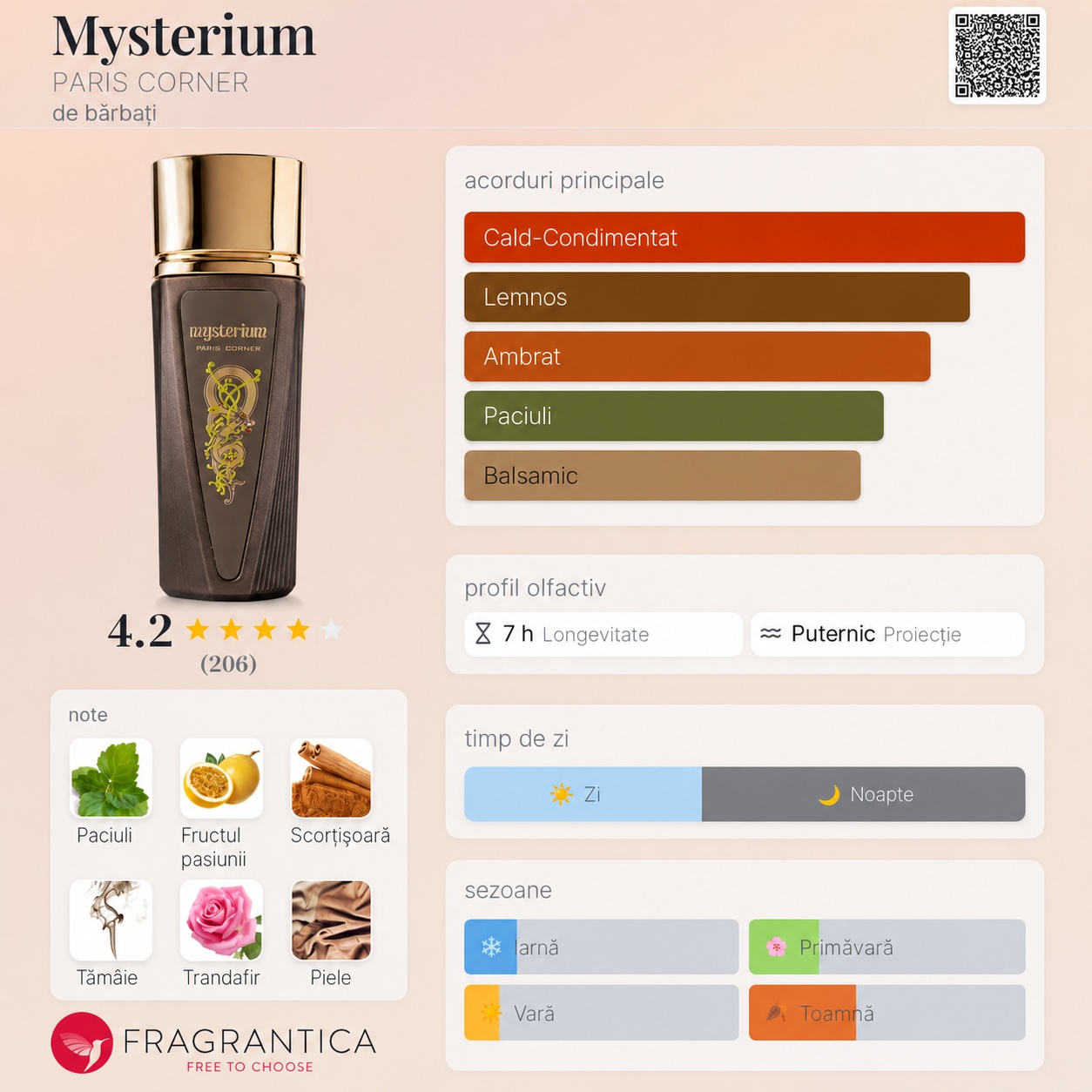 Note olfactive Mysterium Paris Corner cu paciuli fructul pasiunii scorțișoară tăm&acirc;ie trandafir și piele