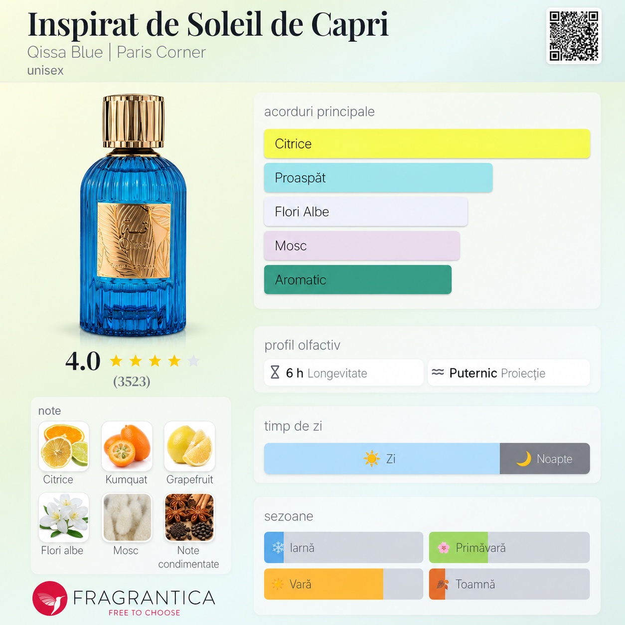 Qissa Blue Paris Corner inspirat de Soleil de Capri aromă fresh citrică cu grapefruit kumquat flori albe mosc și note condimentate
