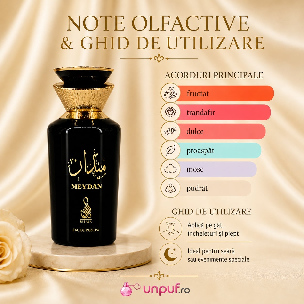 Note olfactive și ghid de utilizare Meydan Risala cu acorduri fructate, trandafir, dulce, proaspăt, mosc și pudrat