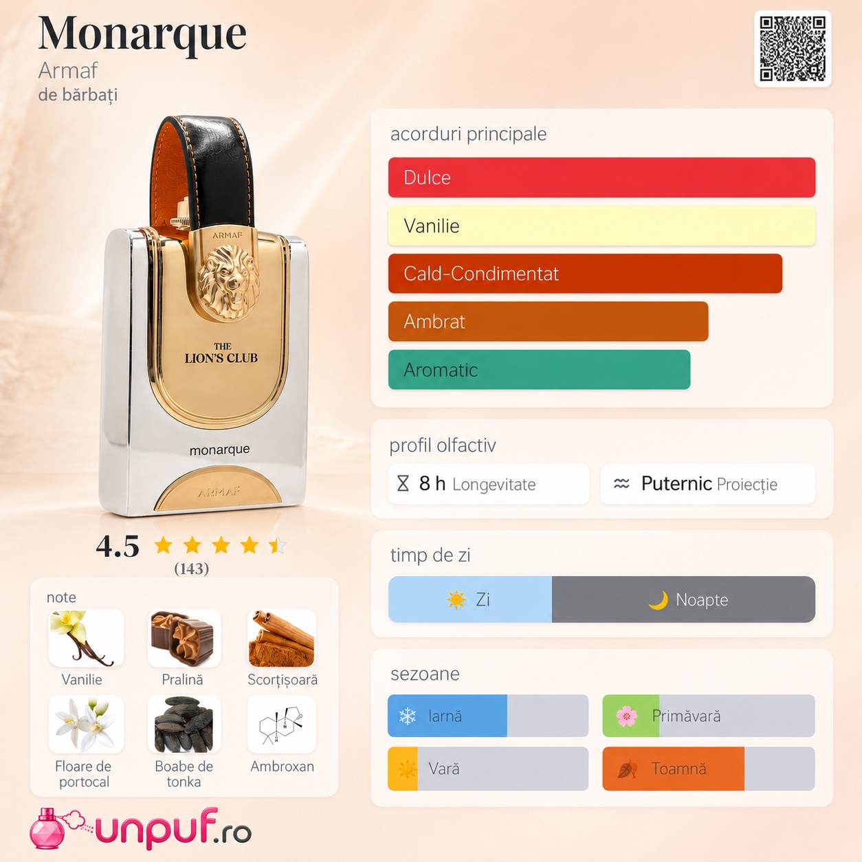 Armaf Monarque acorduri principale dulce vanilie cald condimentat ambrat aromatic longevitate 8 ore proiecție puternică