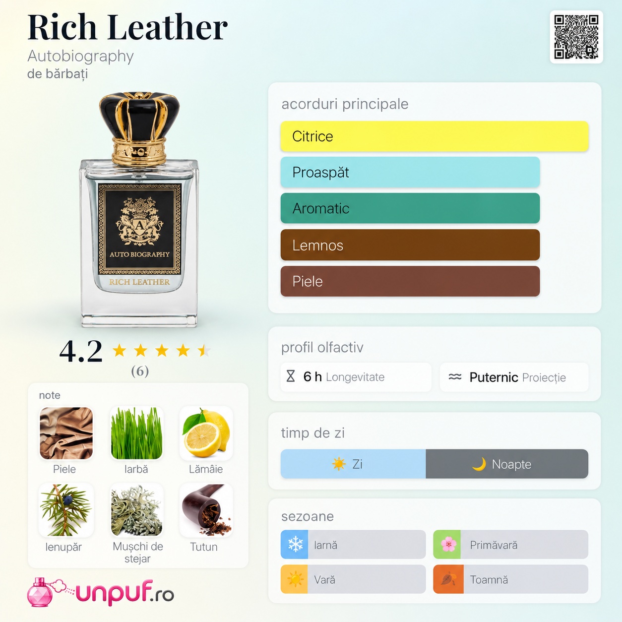 Rich Leather Autobiography acorduri principale citrice, proaspăt, aromatic, lemnos și piele cu longevitate bună și proiecție puternică