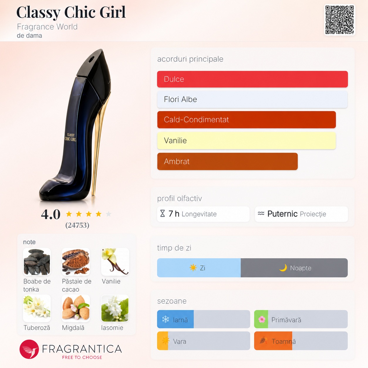 Classy Chic Girl Fragrance World acorduri principale dulce flori albe cald condimentat vanilie și ambrat cu note de tonka cacao vanilie tuberoză migdale și iasomie