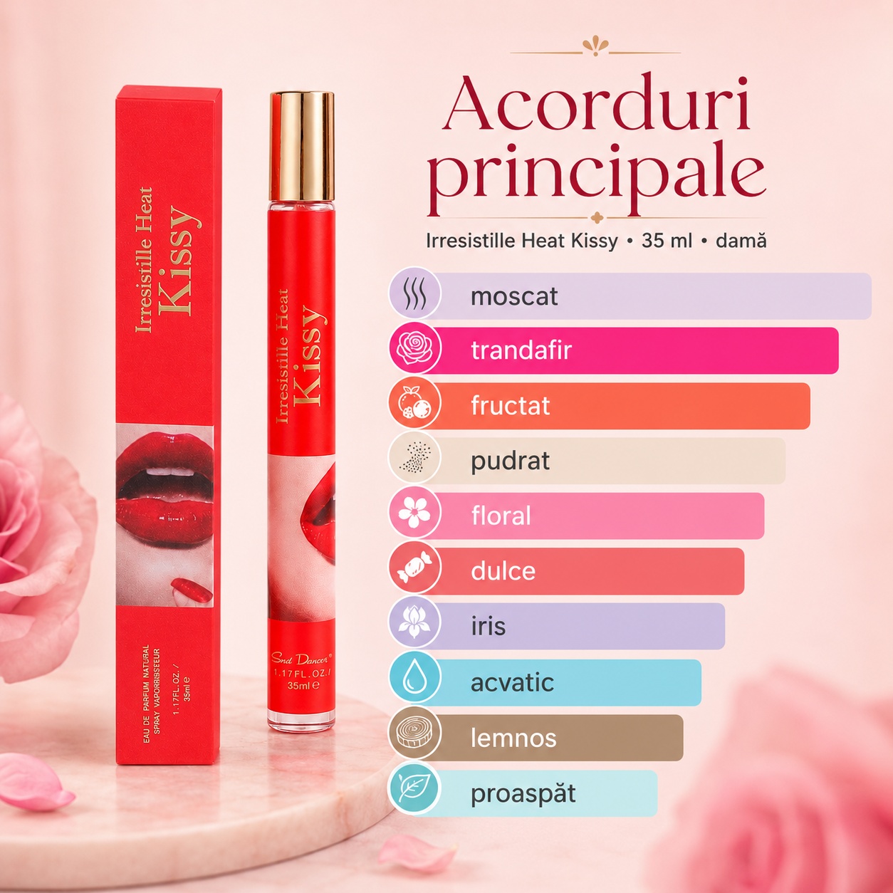 Acorduri principale Irresistille Heat Kissy moscat trandafir fructat pudrat floral dulce iris acvatic lemnos proaspăt