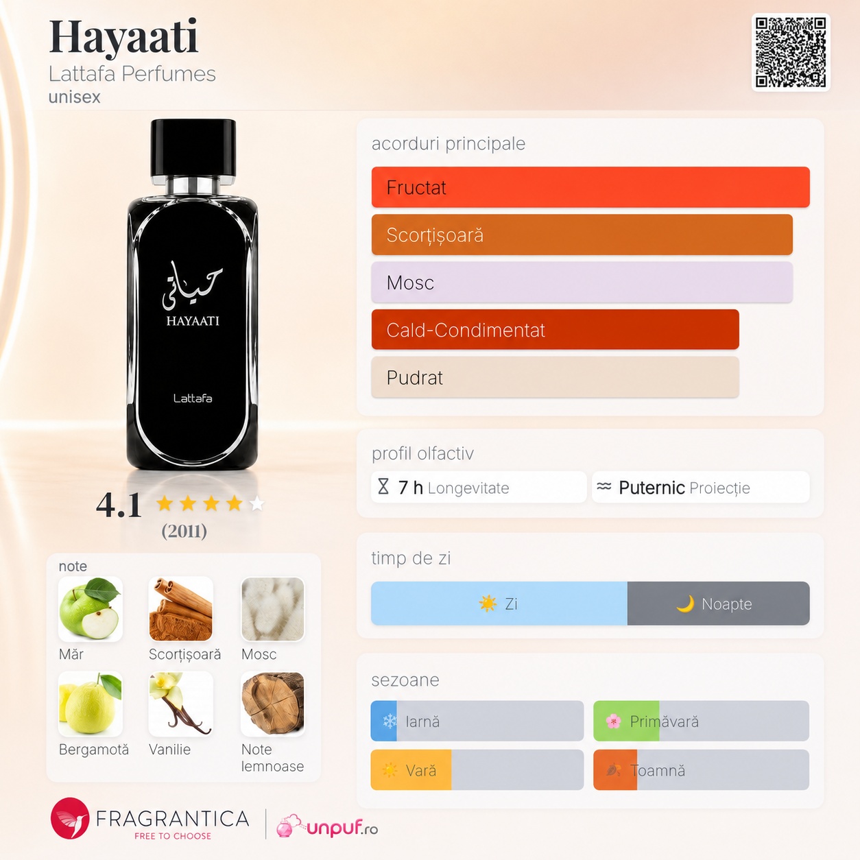 Prezentare parfum Hayaati Silver Lattafa cu acorduri fructate, scorțișoară, mosc, cald condimentat și pudrat