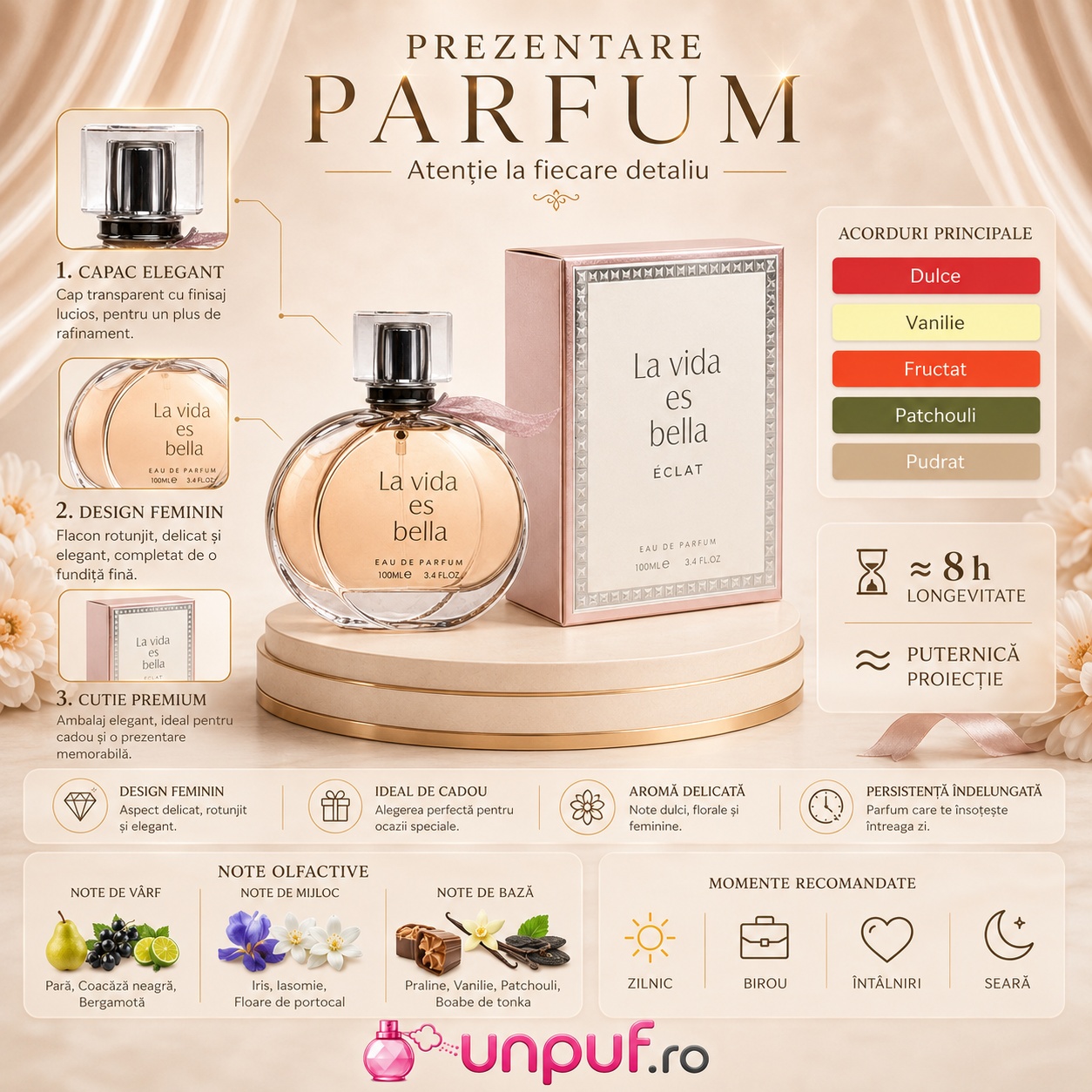 Prezentare parfum La Vida es Bella Fragrance World cu detalii despre flacon, note olfactive, acorduri și momente recomandate
