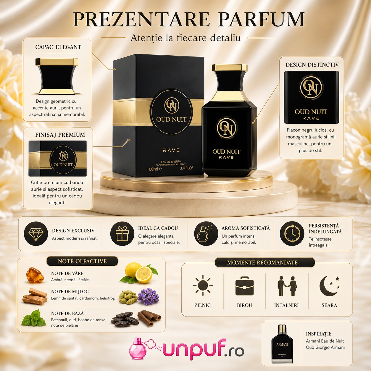 Note olfactive și ghid de utilizare Rave Oud Nuit cu bergamotă, cardamom, piper roz, trandafir, oud, șofran și tonka