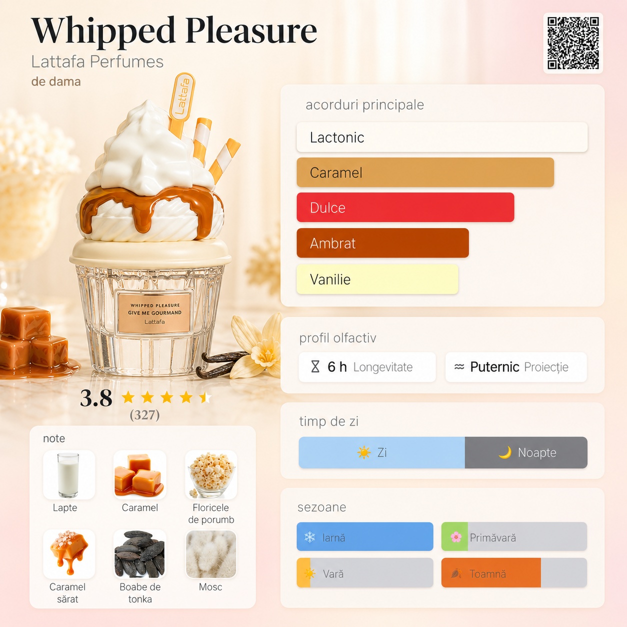 Prezentare parfum Whipped Pleasure Lattafa cu acorduri lactonic caramel dulce ambrat și vanilie