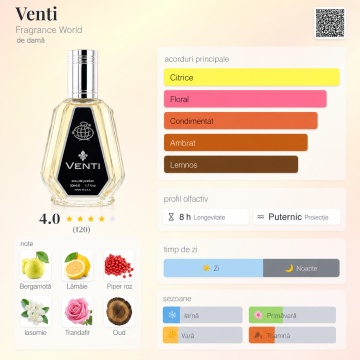 Parfum Arăbesc Venti Fragrance World 50 ml, Apă de Parfum Unisex, Damă, Bărbat, Aromă Aromatic Citric Proaspătă, Inspirat Aventus Creed - Img 4