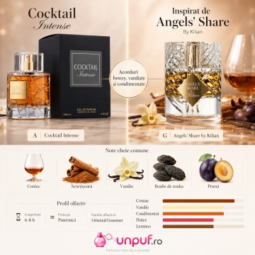 Parfum Arăbesc Fragrance World Cocktail Intense 100 ml, Apă de Parfum Unisex, Damă și Bărbat, Aromă Oriental Condimentată cu Citrice, Piper, Scorțișoară, Condimente Calde, Lemn de Cedru, Rășini, Patchouli, Ambră, Mosc și Vanilie - Img 9