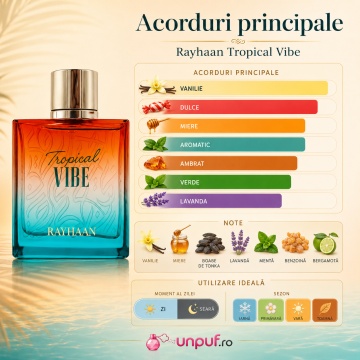 Parfum Arăbesc Rayhaan Tropical Vibe EDP 100 ml pentru Bărbați, Aromă Caldă Tropicală, Vanilată și Ambrată - Img 5