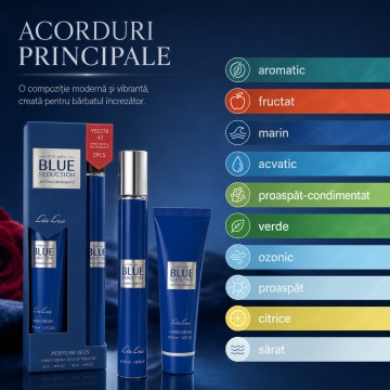 Set Blue Seduction Antonio Banderas 2x35 ml, Apă de Toaletă Bărbat 35 ml + Cremă de Mâini 35 ml, Aromă Masculină Proaspătă, Acvatică, Aromatică și Citrată, Note de Pepene, Bergamotă, Mentă, Coacăze Negre, Apă de Mare, Măr Verde, Cappuccino, Cardamom, Nucș - Img 3