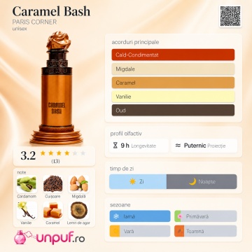 Parfum Arăbesc Caramel Bash 100 ml Paris Corner, Apă de Parfum Unisex Damă și Bărbat, Aromă Gurmand Caramel, Orientală, Caldă, Cremoasă și Rafinată, Inspirată de Caramel Oud Theodoros Kalotinis - Img 4