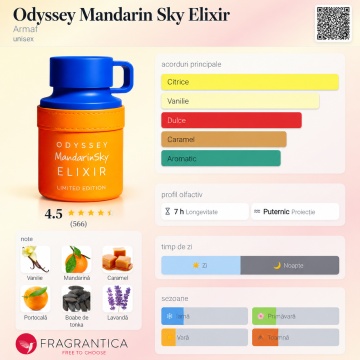 Parfum Arăbesc Armaf Odyssey Mandarin Sky Elixir 100 ml, Apă de Parfum Bărbat, Aromă Citrus Gurmand Aromatică, Intensă, Caldă și Energică - Img 4
