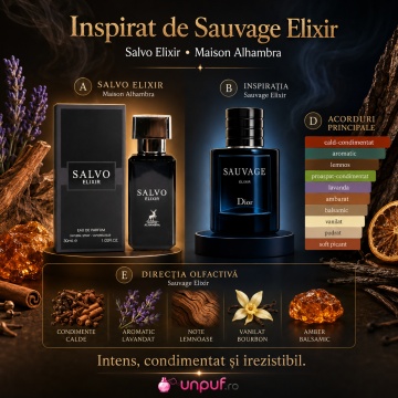Parfum Arăbesc Alhambra Salvo Elixir Maison Alhambra 30 ml, Apă de Parfum Bărbați, Aromă Aromatic Condimentată, Inspirat Sauvage Elixir - Img 8